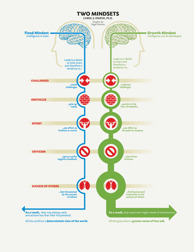 two mindsets picture